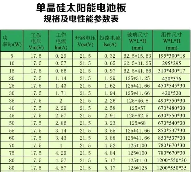 太阳能光伏板多少钱一平方-光伏板一平米价格