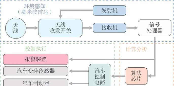 雷达模拟器原理-雷达模拟器原理