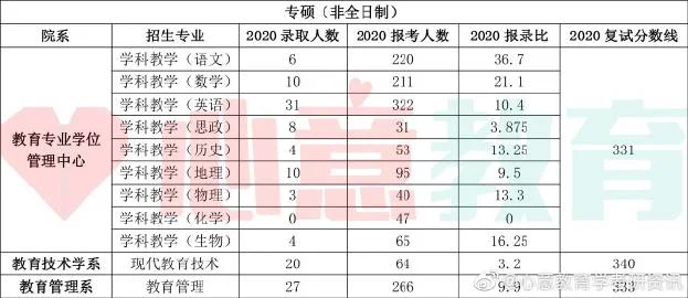 心意教育学考研怎么样_2