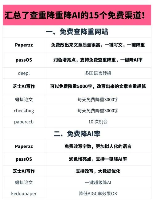 论文查重率30%如何降重-论文降重成功