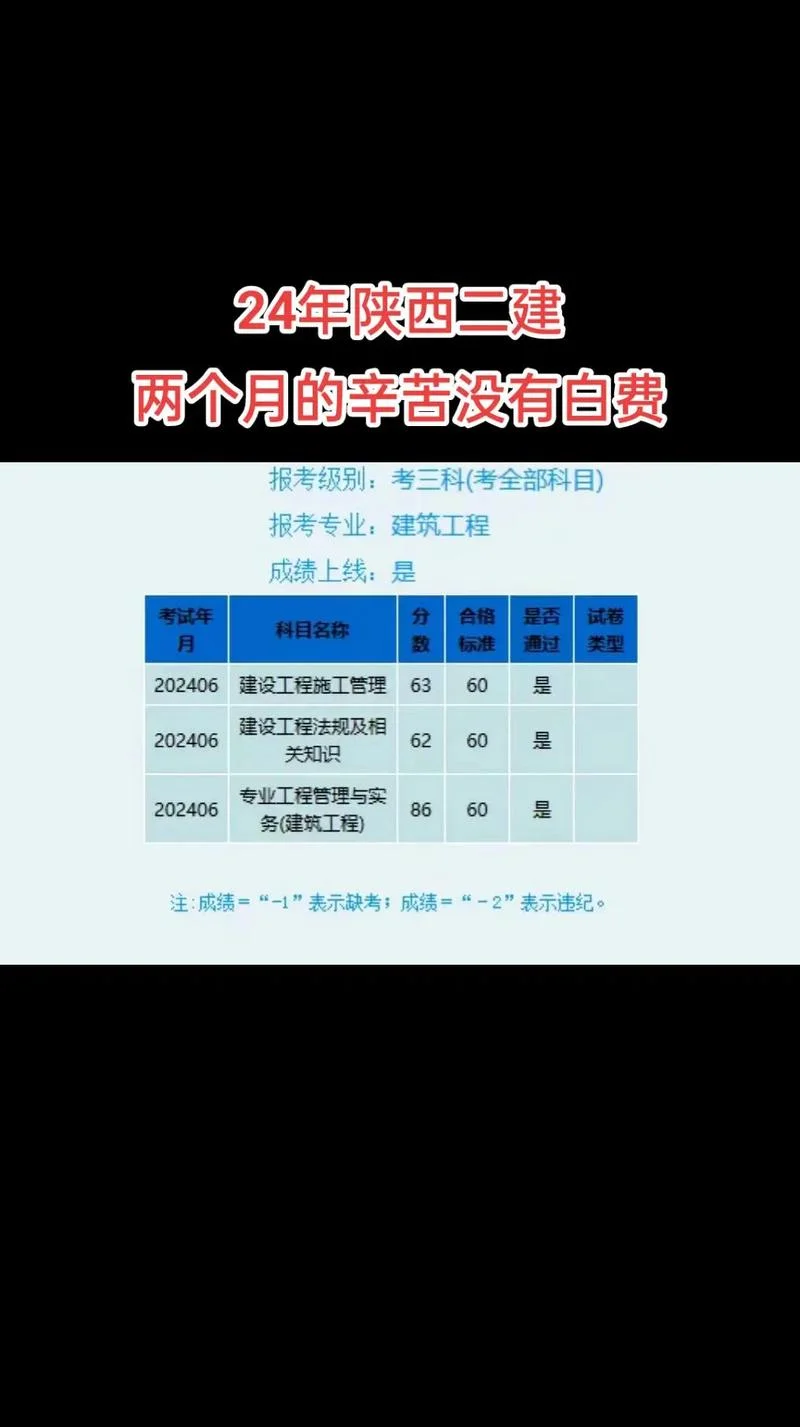 陕西二建报名时间2015_2