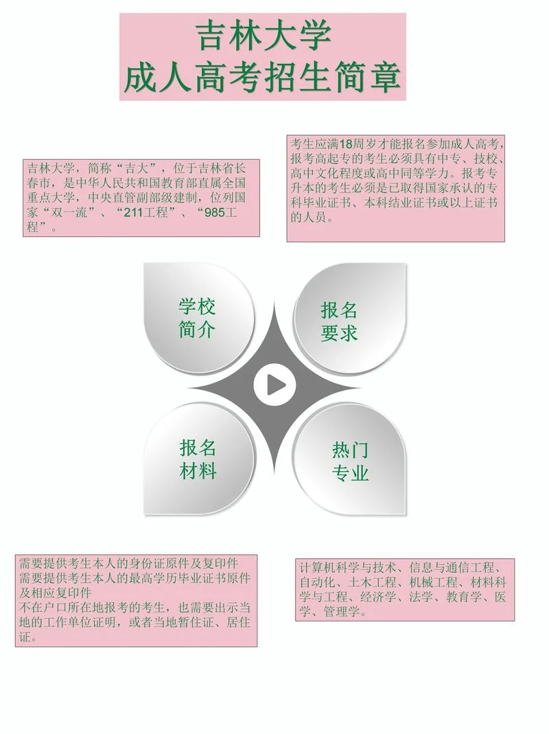 2020年成人高考报考条件_1
