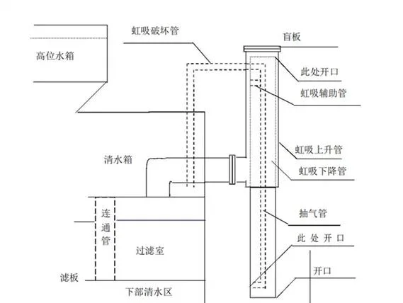 一体化净水设备的工作原理-一体化净水设备原理