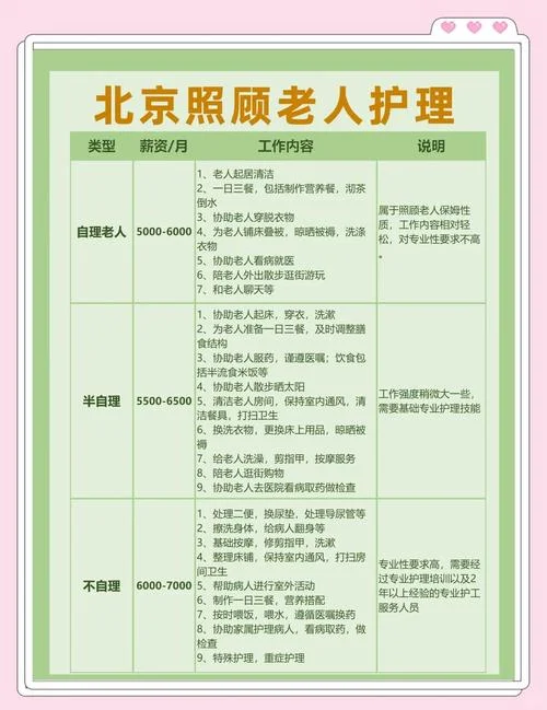 北京养老院多少钱_1