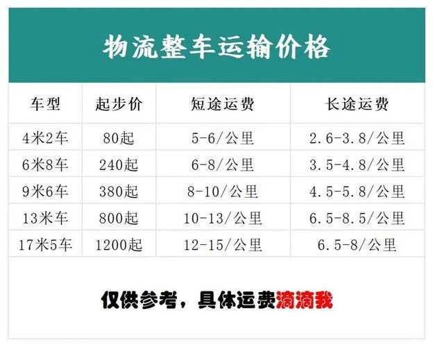 吨公里运费计算公式_2