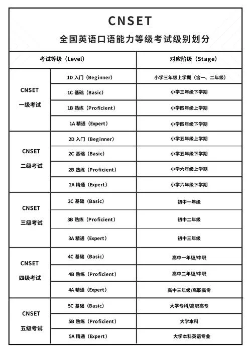 英语口语考试成绩等级-口语考试等级