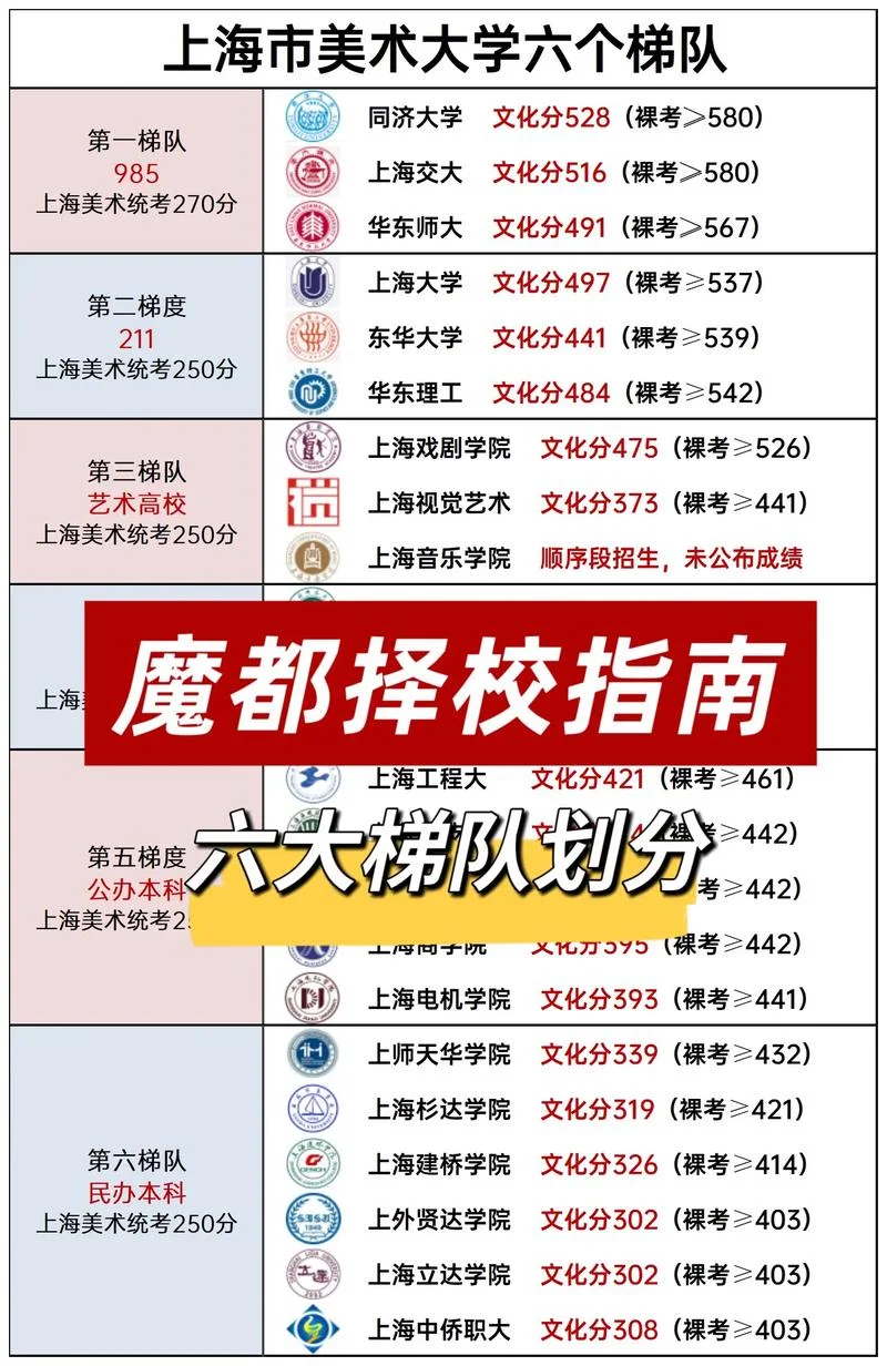 上海艺术类专升本-上海艺术类专升本