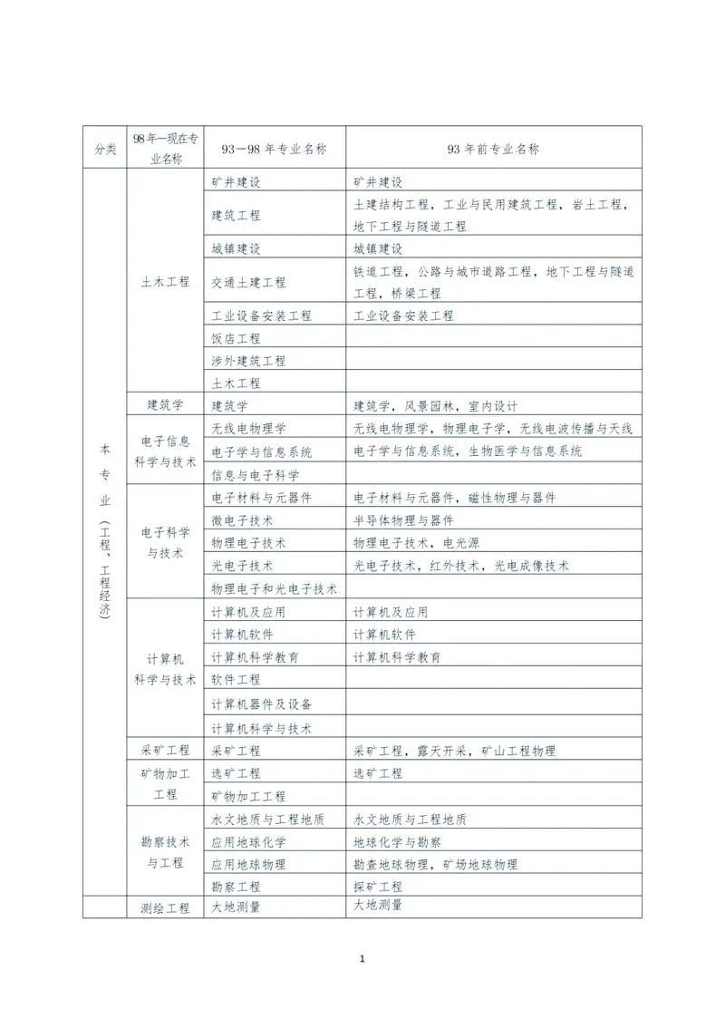 2024一建报名详细操作_1