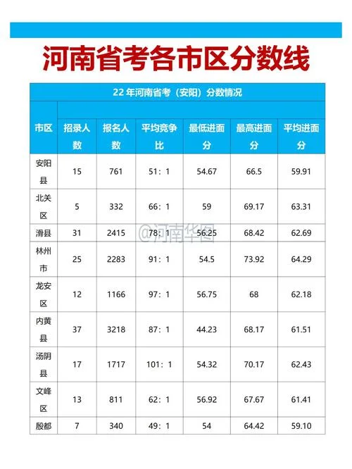 河南省公务员考试成绩怎么算的_1