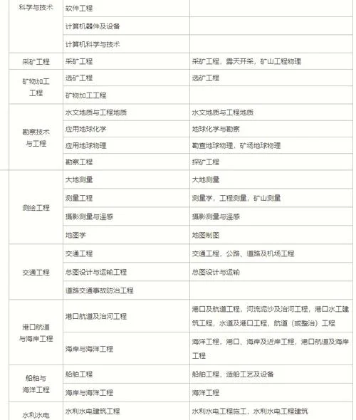 一建需要本科还是专科-一建考学历要求