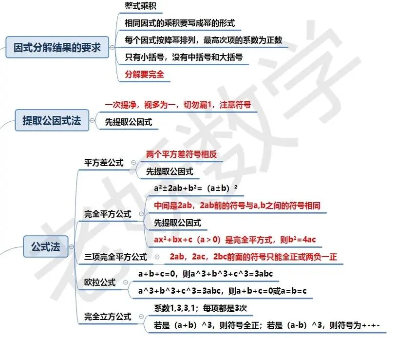 初中因式分解的8个公式-初中因式分解八公式