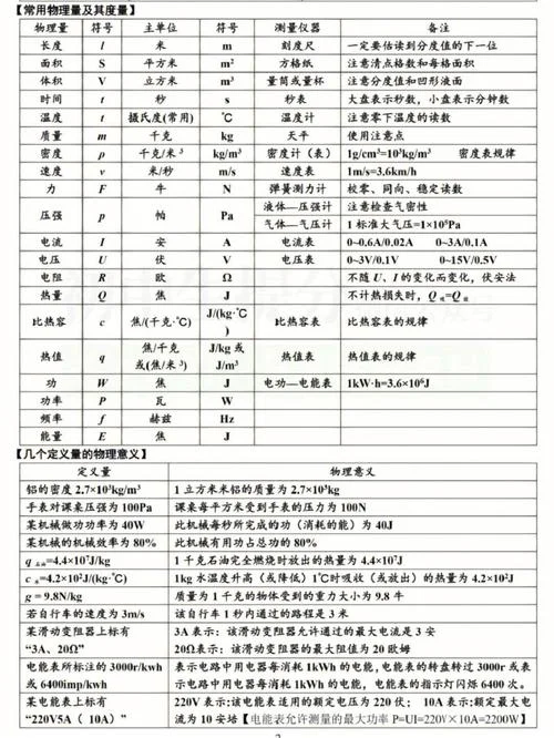 初中物理所有的公式_1