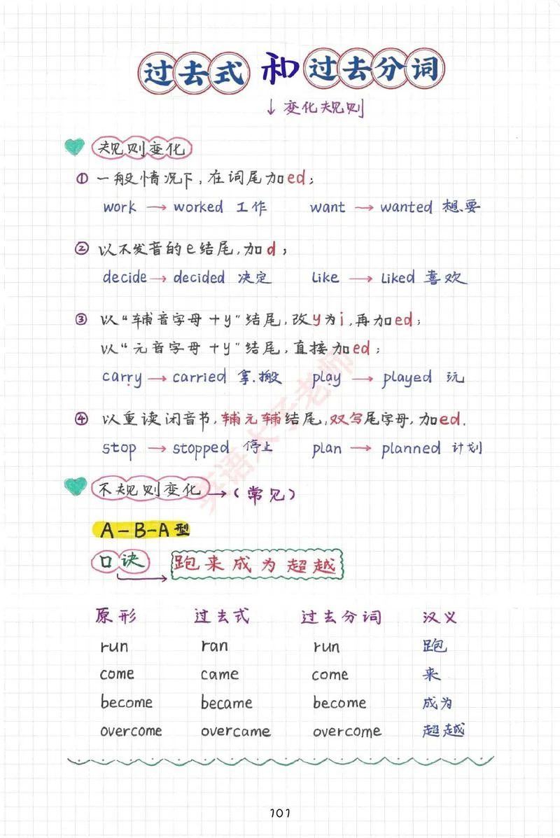 like过去式怎么写_1