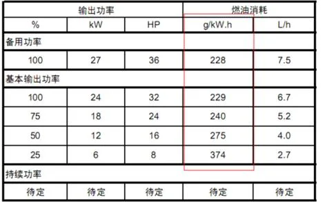 发电机公式_2
