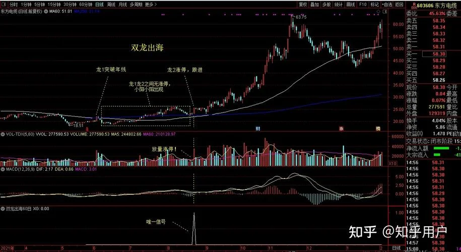 青龙出水选股公式_1