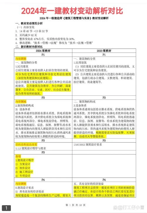 2024一建机电教材目录_1