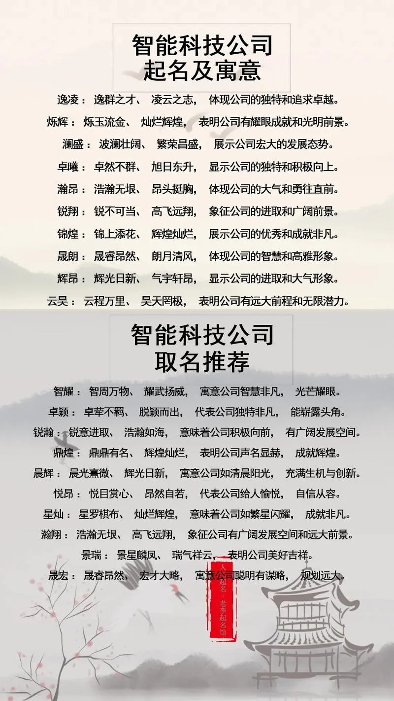 电子商务业起名-电商行业命名
