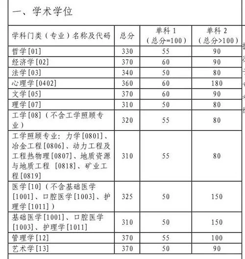 精神医学考研院校分数线_1