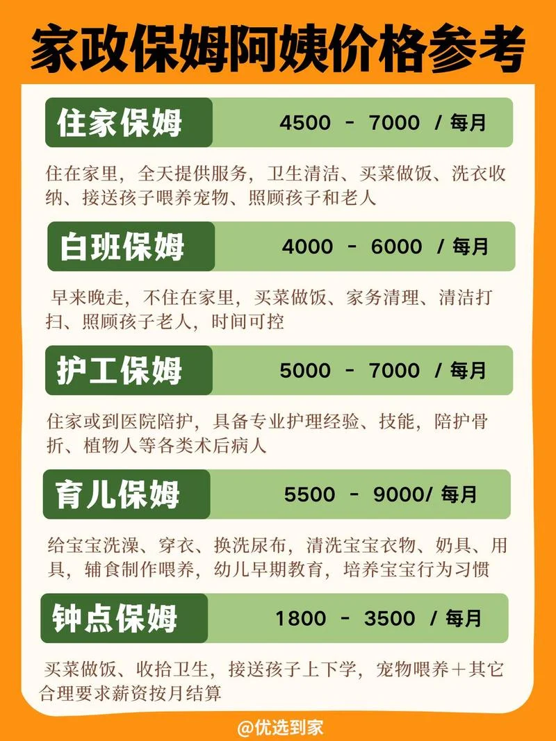钟点工做饭阿姨多少钱_2