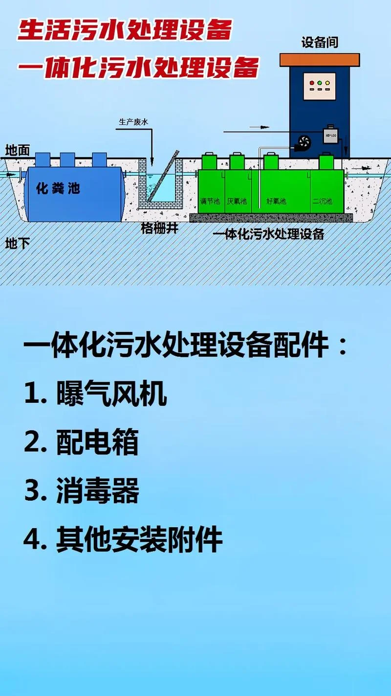 mbr一体化污水处理原理-MBR 一体化污水处理原理