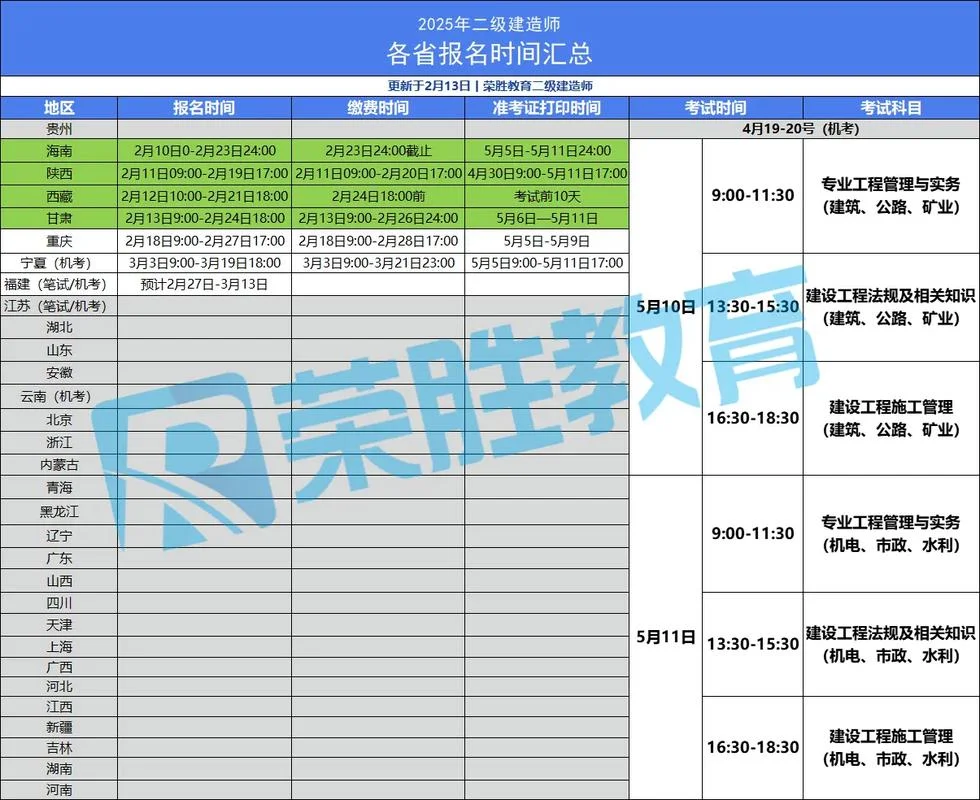 重庆报考二建_1