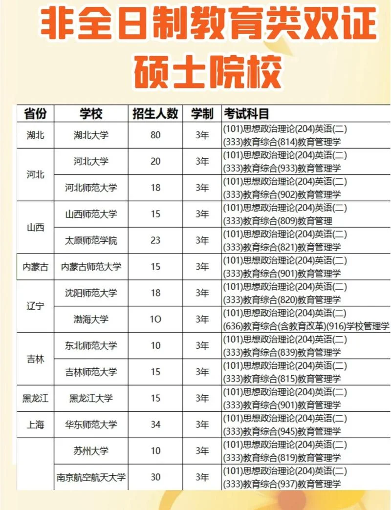 在职研究生招生在哪查_1