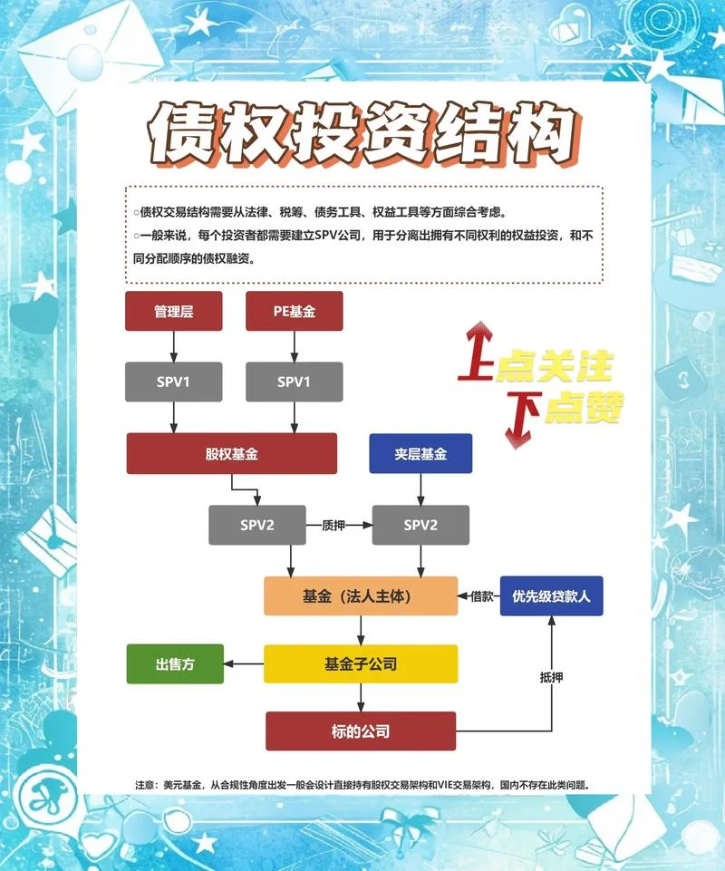 股权投资什么意思-股权投资什么意思