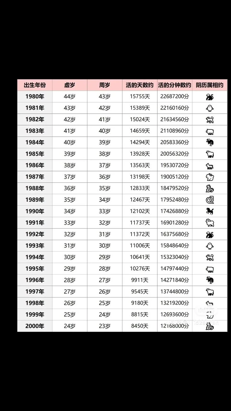 1997年现在多大_2