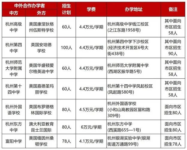 杭州高中学费免费吗_2
