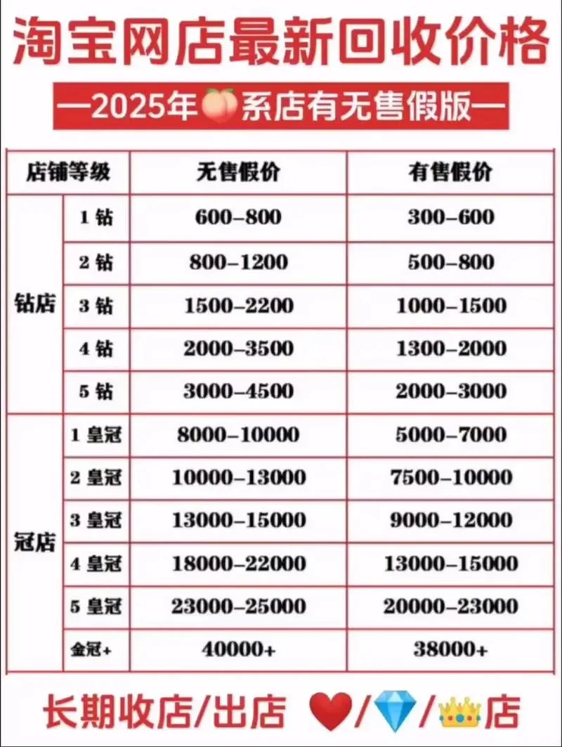 开网店需要投资大概多少钱_2