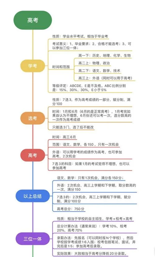 高中学哪几科_1