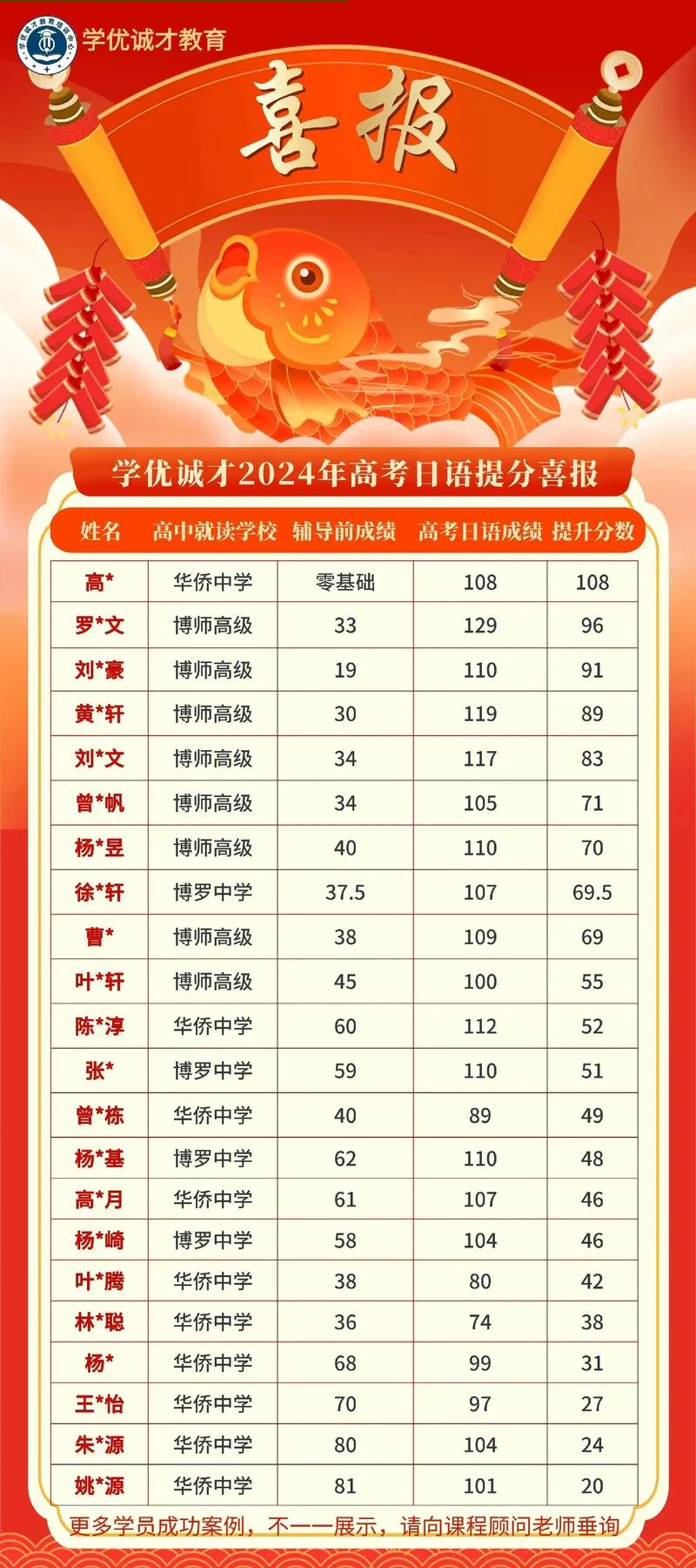 随州高中成绩查询_1