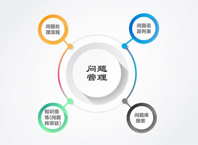 问题管理十大定理-问题管理十大定理