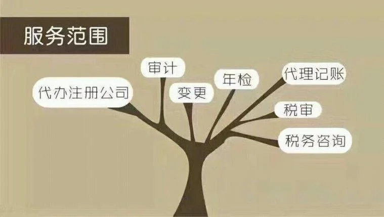 代理办公司多少钱_1