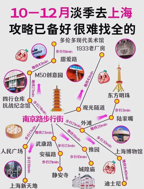 上海旅游全攻略图片-上海旅游攻略图片