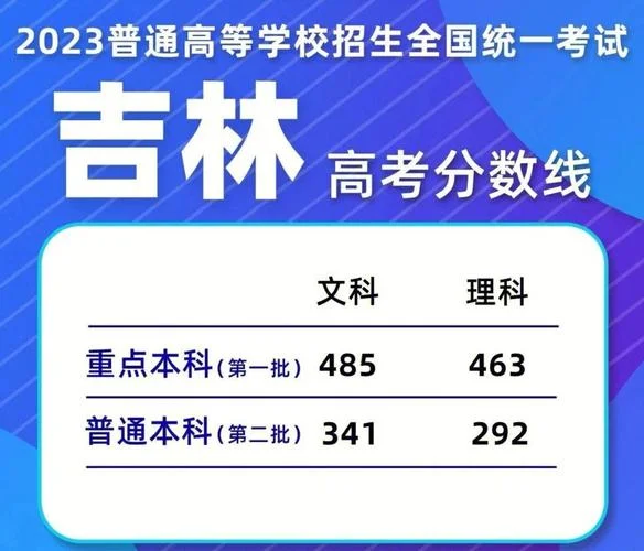 吉林省自考成绩查询-吉林省自考成绩查询