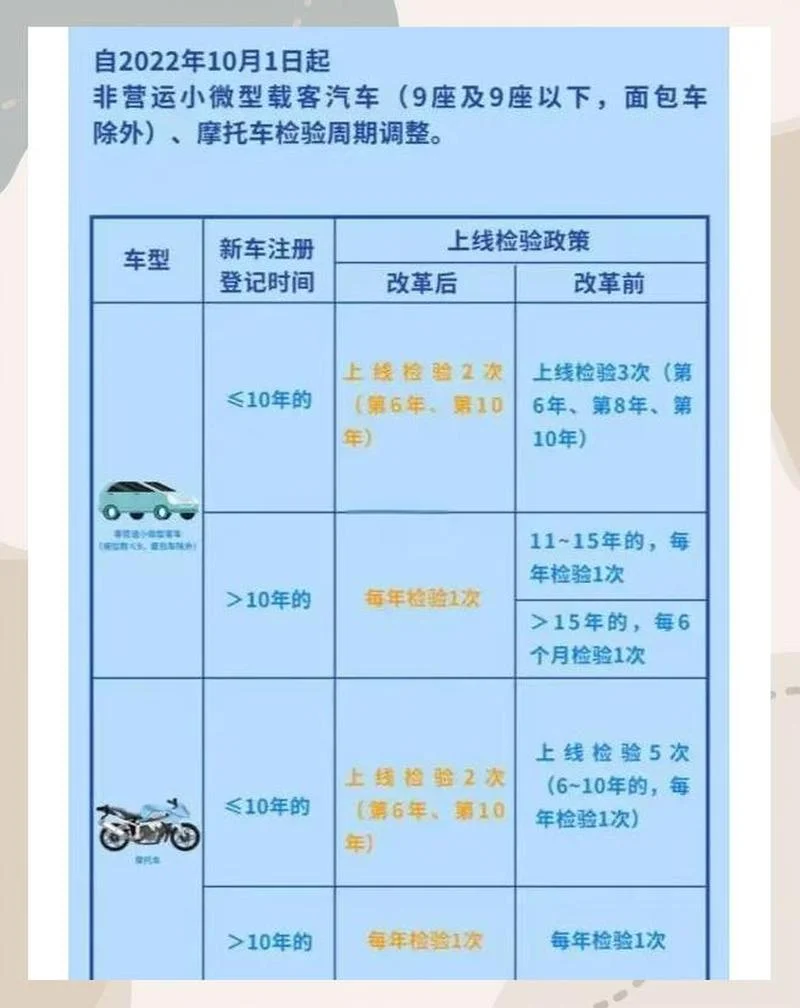 韶关摩托车上牌条件-韶关上牌条件