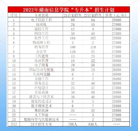湖南省招生考试信息网官网_2