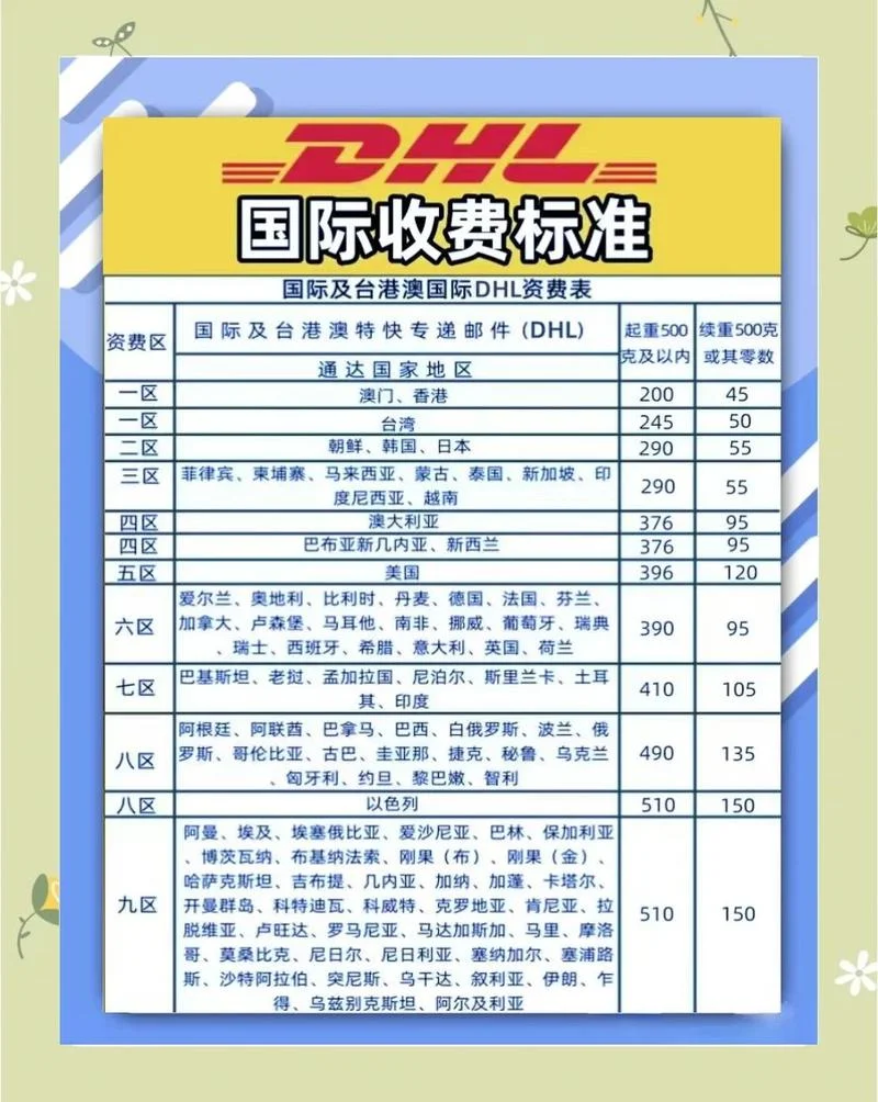 顺丰寄马来西亚多少钱_1