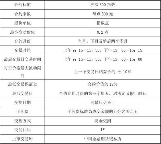 股指期货公式-股指期货公式