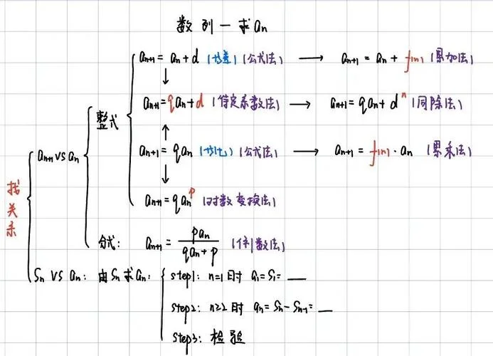 累加求和公式_2
