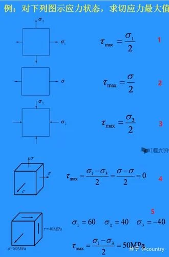 临界分切应力公式_2