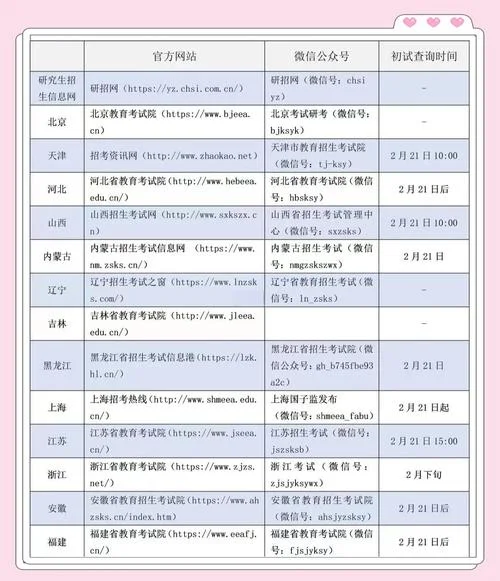 怎么查询考研成绩查询_2