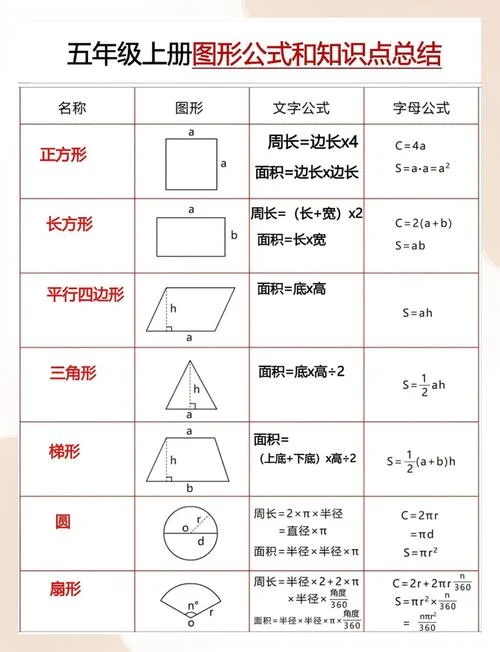 梯形的面积推导公式图_2