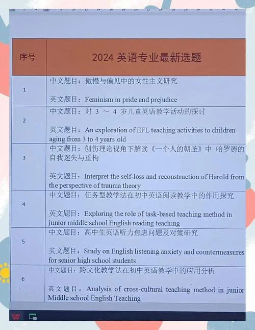 英语翻译_2