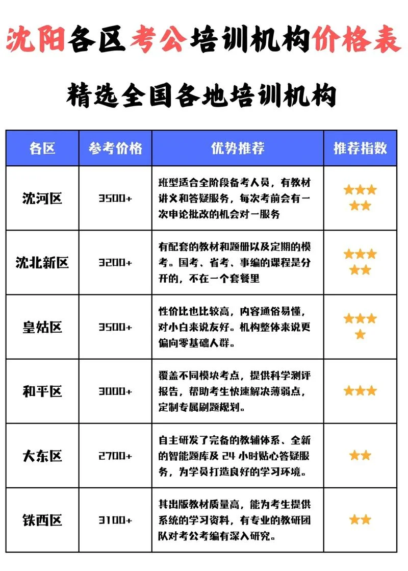 美术艺考培训价格-美术艺考培训价格