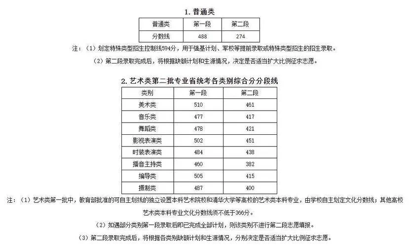 编导艺考总分多少-编导艺考总分查询