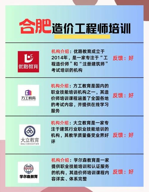 重庆造价师培训哪里学_1