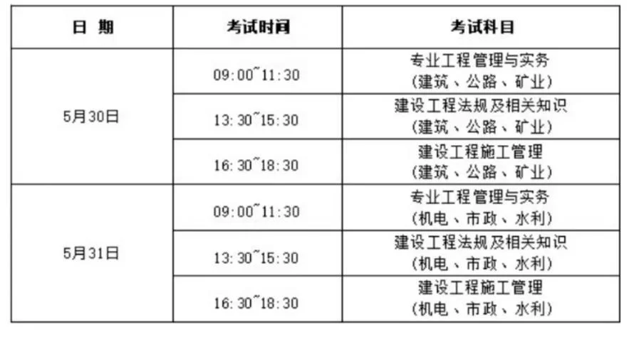 二级建造师报名条件和要求_2