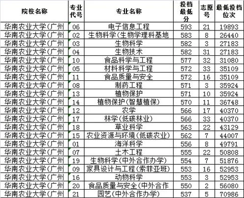 华南农业大学在哪个市_1
